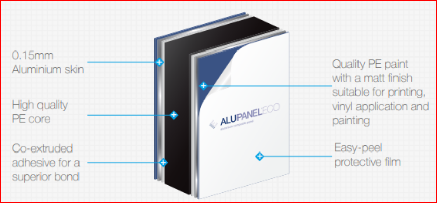 aluminium-sign-info